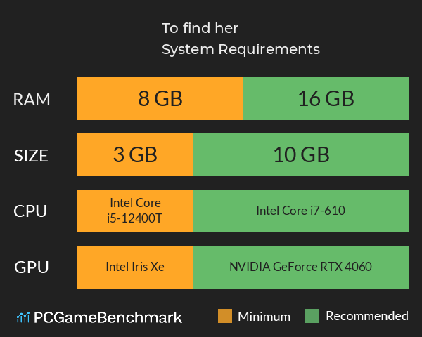 To find her System Requirements PC Graph - Can I Run To find her