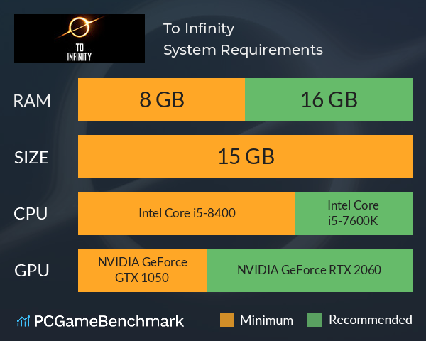 To Infinity System Requirements PC Graph - Can I Run To Infinity