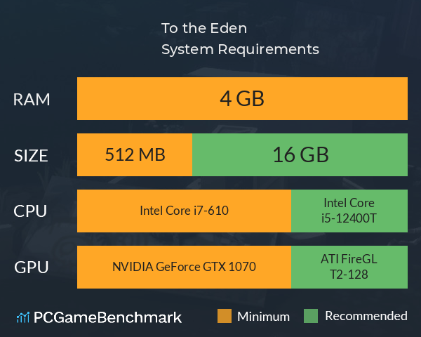 To the Eden 末日行者 System Requirements PC Graph - Can I Run To the Eden 末日行者