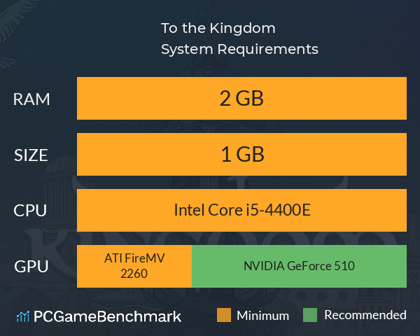 To the Kingdom System Requirements PC Graph - Can I Run To the Kingdom