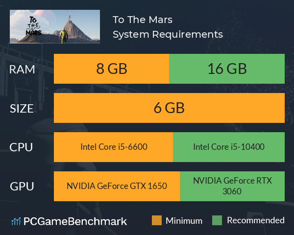 To The Mars System Requirements PC Graph - Can I Run To The Mars