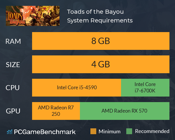 Toads of the Bayou System Requirements PC Graph - Can I Run Toads of the Bayou