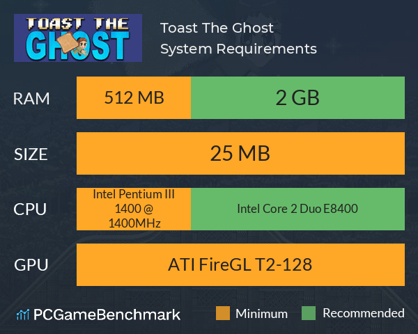 Toast The Ghost System Requirements PC Graph - Can I Run Toast The Ghost