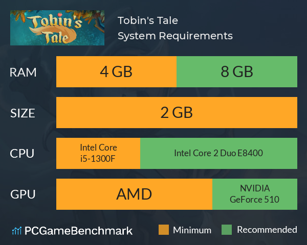 Tobin's Tale System Requirements PC Graph - Can I Run Tobin's Tale