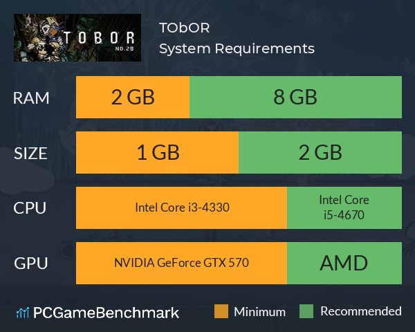 TObOR System Requirements PC Graph - Can I Run TObOR