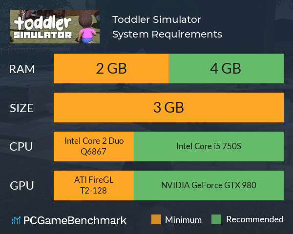 Toddler Simulator System Requirements PC Graph - Can I Run Toddler Simulator