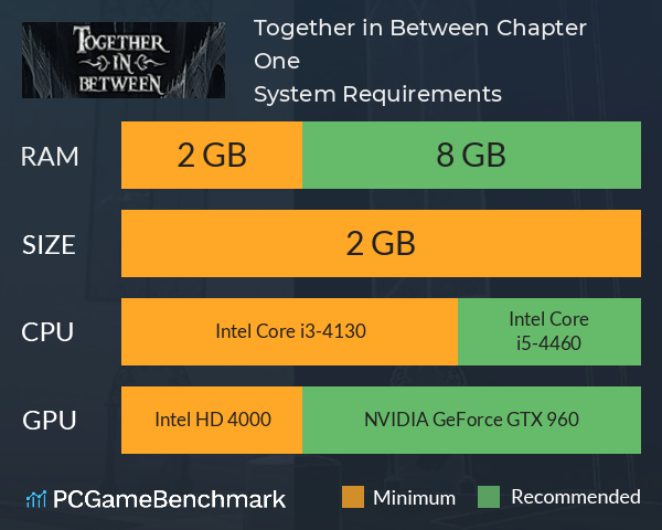 Together in Between: Chapter One System Requirements PC Graph - Can I Run Together in Between: Chapter One