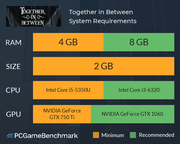 Together in Between System Requirements PC Graph - Can I Run Together in Between