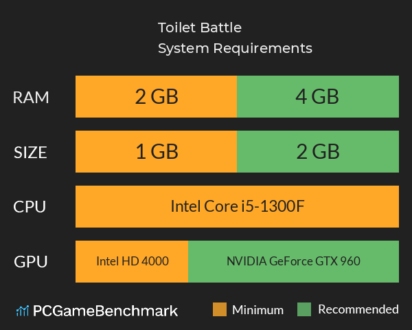 Toilet Battle System Requirements PC Graph - Can I Run Toilet Battle