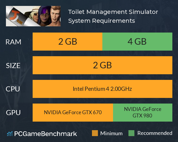 Toilet Management Simulator System Requirements PC Graph - Can I Run Toilet Management Simulator