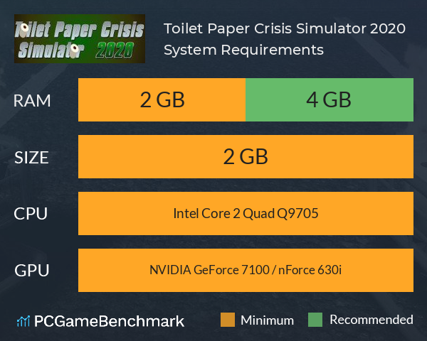 Toilet Paper Crisis Simulator 2020 System Requirements PC Graph - Can I Run Toilet Paper Crisis Simulator 2020