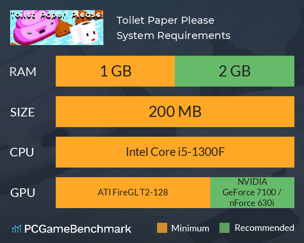 Toilet Paper Please System Requirements PC Graph - Can I Run Toilet Paper Please