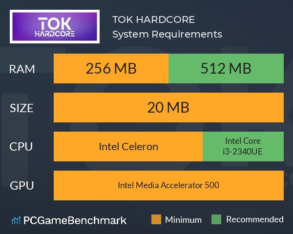 TOK HARDCORE System Requirements PC Graph - Can I Run TOK HARDCORE