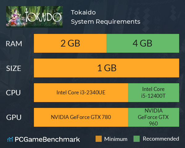 Tokaido System Requirements PC Graph - Can I Run Tokaido