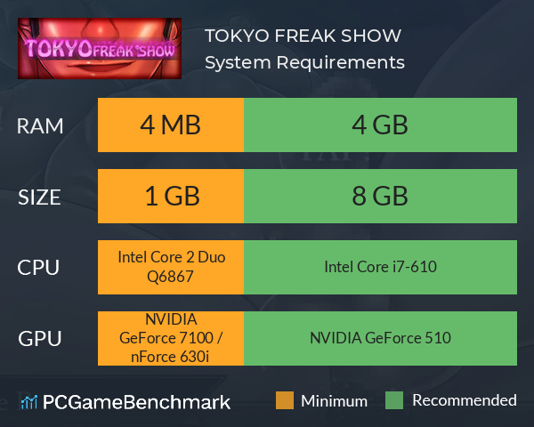 TOKYO FREAK SHOW System Requirements PC Graph - Can I Run TOKYO FREAK SHOW