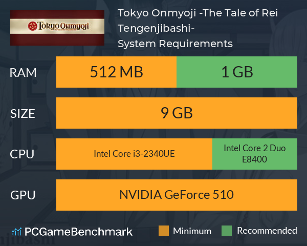 Tokyo Onmyoji -The Tale of Rei Tengenjibashi- System Requirements PC Graph - Can I Run Tokyo Onmyoji -The Tale of Rei Tengenjibashi-