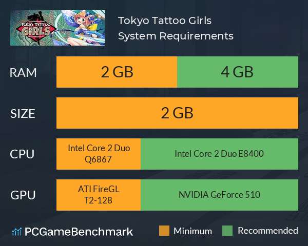 Tokyo Tattoo Girls System Requirements PC Graph - Can I Run Tokyo Tattoo Girls