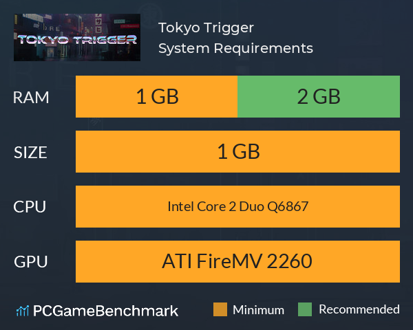 Tokyo Trigger System Requirements PC Graph - Can I Run Tokyo Trigger