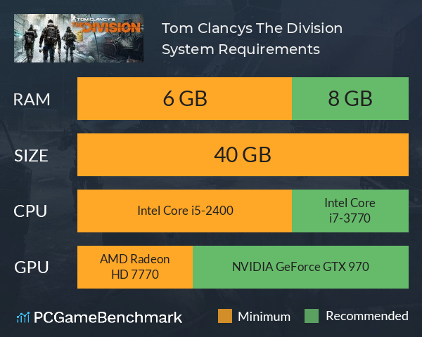 Tom The Division System Requirements I Run It? - PCGameBenchmark