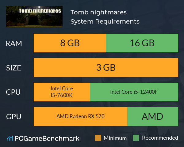 Tomb nightmares System Requirements PC Graph - Can I Run Tomb nightmares