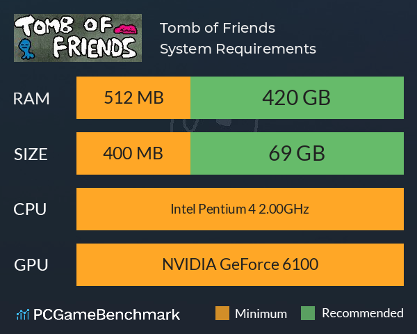 Tomb of Friends + System Requirements PC Graph - Can I Run Tomb of Friends +