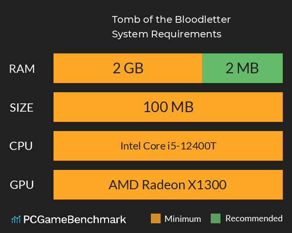 Tomb of the Bloodletter System Requirements PC Graph - Can I Run Tomb of the Bloodletter