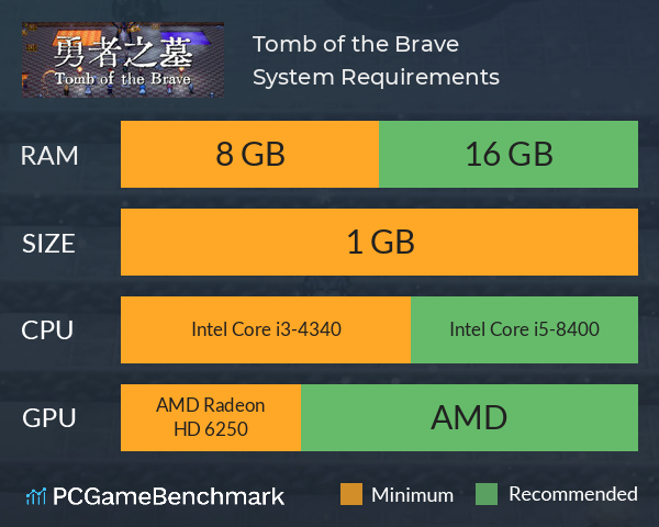 ۩ Tomb of the Brave ۩ System Requirements PC Graph - Can I Run ۩ Tomb of the Brave ۩