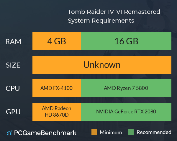 Tomb Raider IV-VI Remastered System Requirements PC Graph - Can I Run Tomb Raider IV-VI Remastered