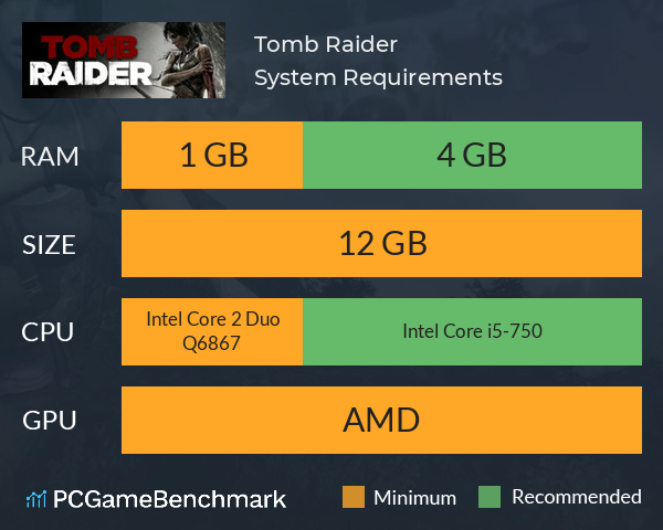 shadow of the tomb raider pc requirements