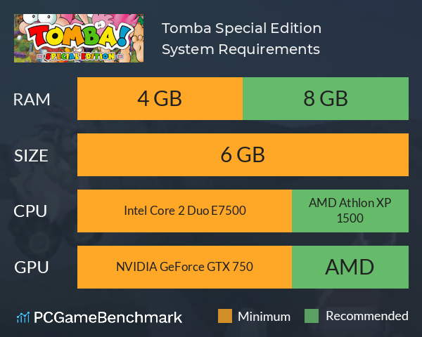 Tomba! Special Edition System Requirements PC Graph - Can I Run Tomba! Special Edition