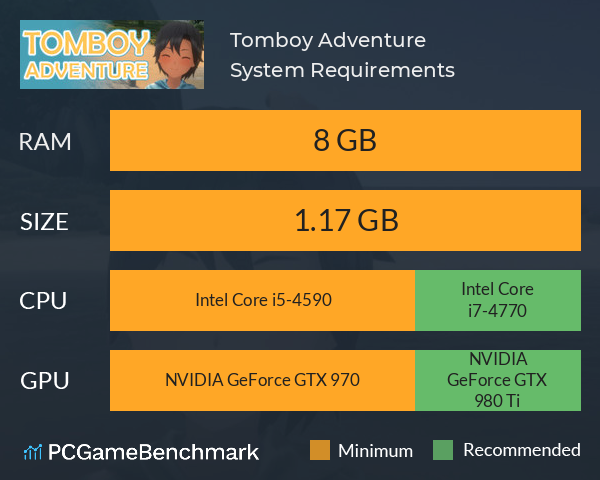 Tomboy Adventure System Requirements PC Graph - Can I Run Tomboy Adventure