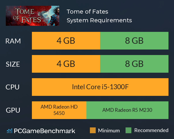 Tome of Fates System Requirements PC Graph - Can I Run Tome of Fates