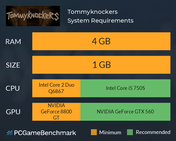 Tommyknockers System Requirements PC Graph - Can I Run Tommyknockers