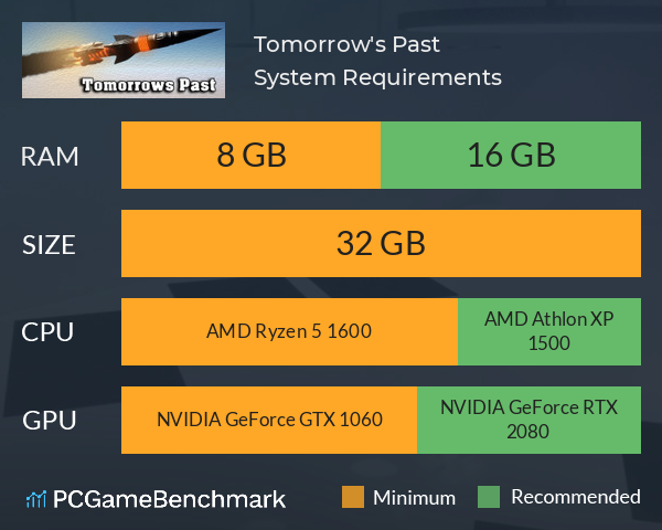 Tomorrow's Past System Requirements PC Graph - Can I Run Tomorrow's Past