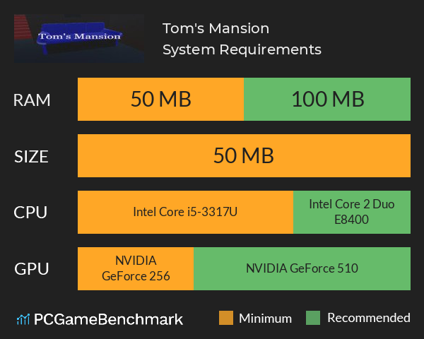 Tom's Mansion System Requirements PC Graph - Can I Run Tom's Mansion