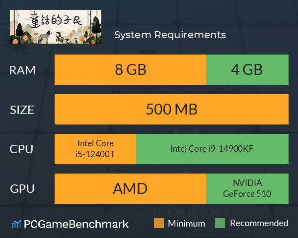 童话的子民 System Requirements PC Graph - Can I Run 童话的子民