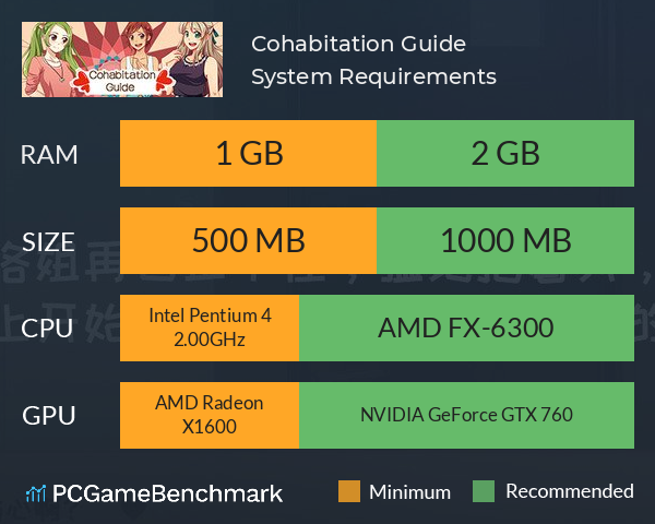 同居指南 | Cohabitation Guide System Requirements PC Graph - Can I Run 同居指南 | Cohabitation Guide