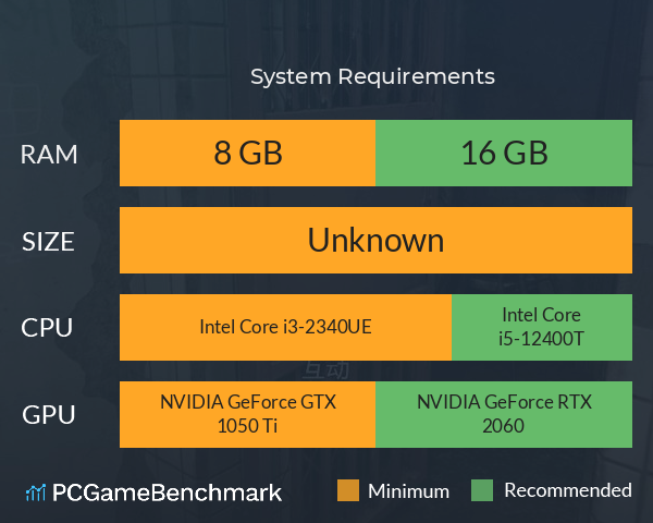 通灵侦探：色欲之章 System Requirements PC Graph - Can I Run 通灵侦探：色欲之章