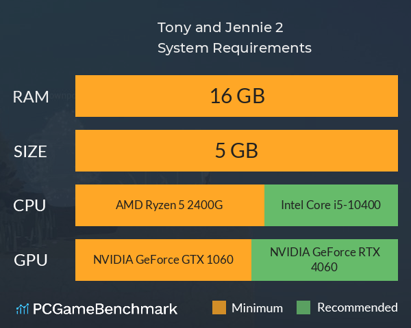 Tony and Jennie 2 System Requirements PC Graph - Can I Run Tony and Jennie 2