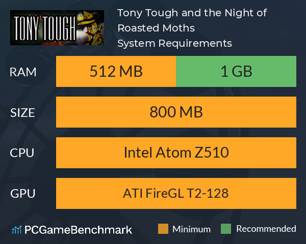 Tony Tough and the Night of Roasted Moths System Requirements PC Graph - Can I Run Tony Tough and the Night of Roasted Moths