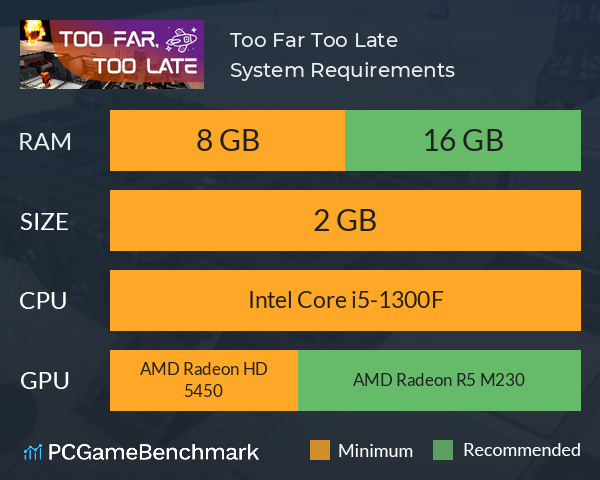 Too Far Too Late System Requirements PC Graph - Can I Run Too Far Too Late