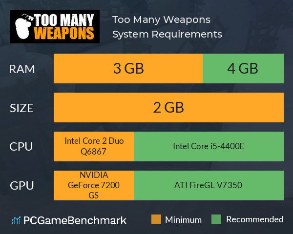 Too Many Weapons System Requirements PC Graph - Can I Run Too Many Weapons