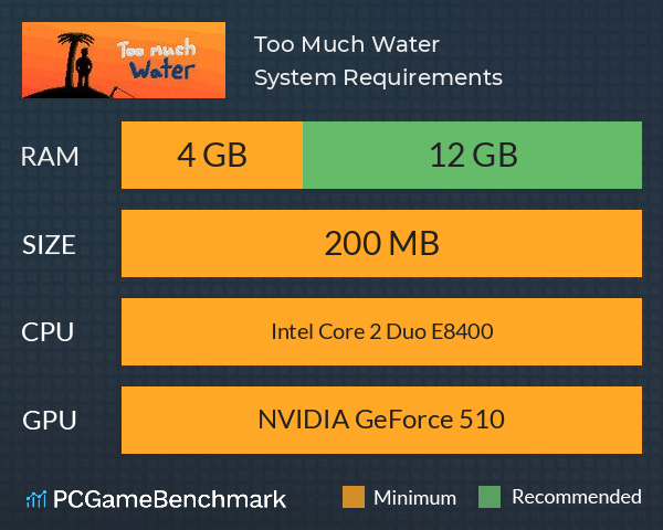 Too Much Water System Requirements PC Graph - Can I Run Too Much Water