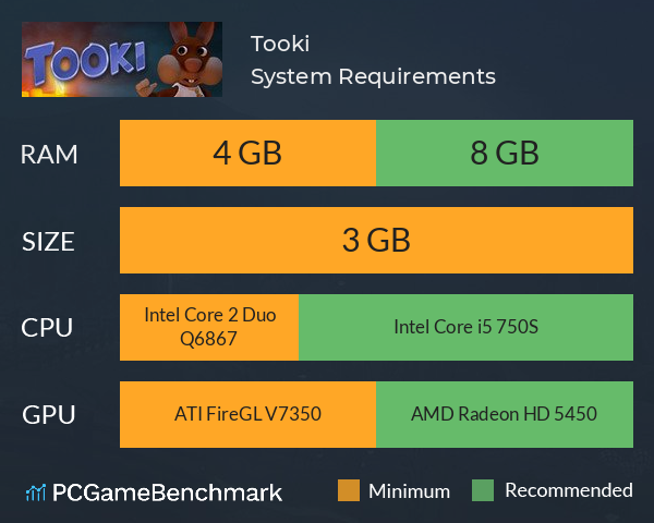 Tooki System Requirements PC Graph - Can I Run Tooki