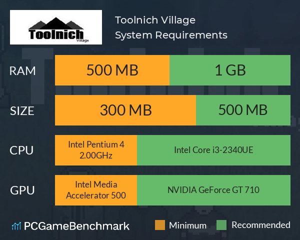 Toolnich Village System Requirements PC Graph - Can I Run Toolnich Village