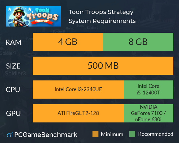 Toon Troops Strategy System Requirements PC Graph - Can I Run Toon Troops Strategy