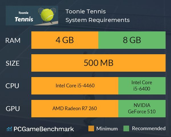 Toonie Tennis System Requirements PC Graph - Can I Run Toonie Tennis