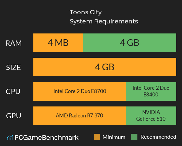 Toons City System Requirements PC Graph - Can I Run Toons City