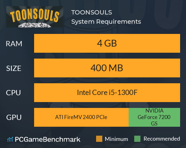 TOONSOULS System Requirements PC Graph - Can I Run TOONSOULS