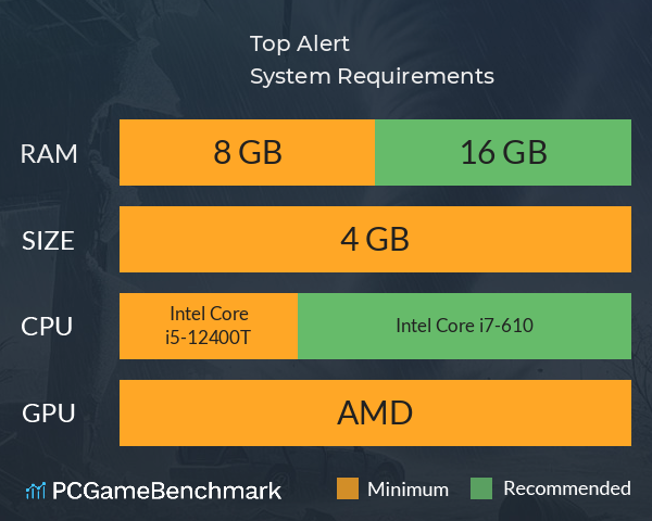 Top Alert System Requirements PC Graph - Can I Run Top Alert